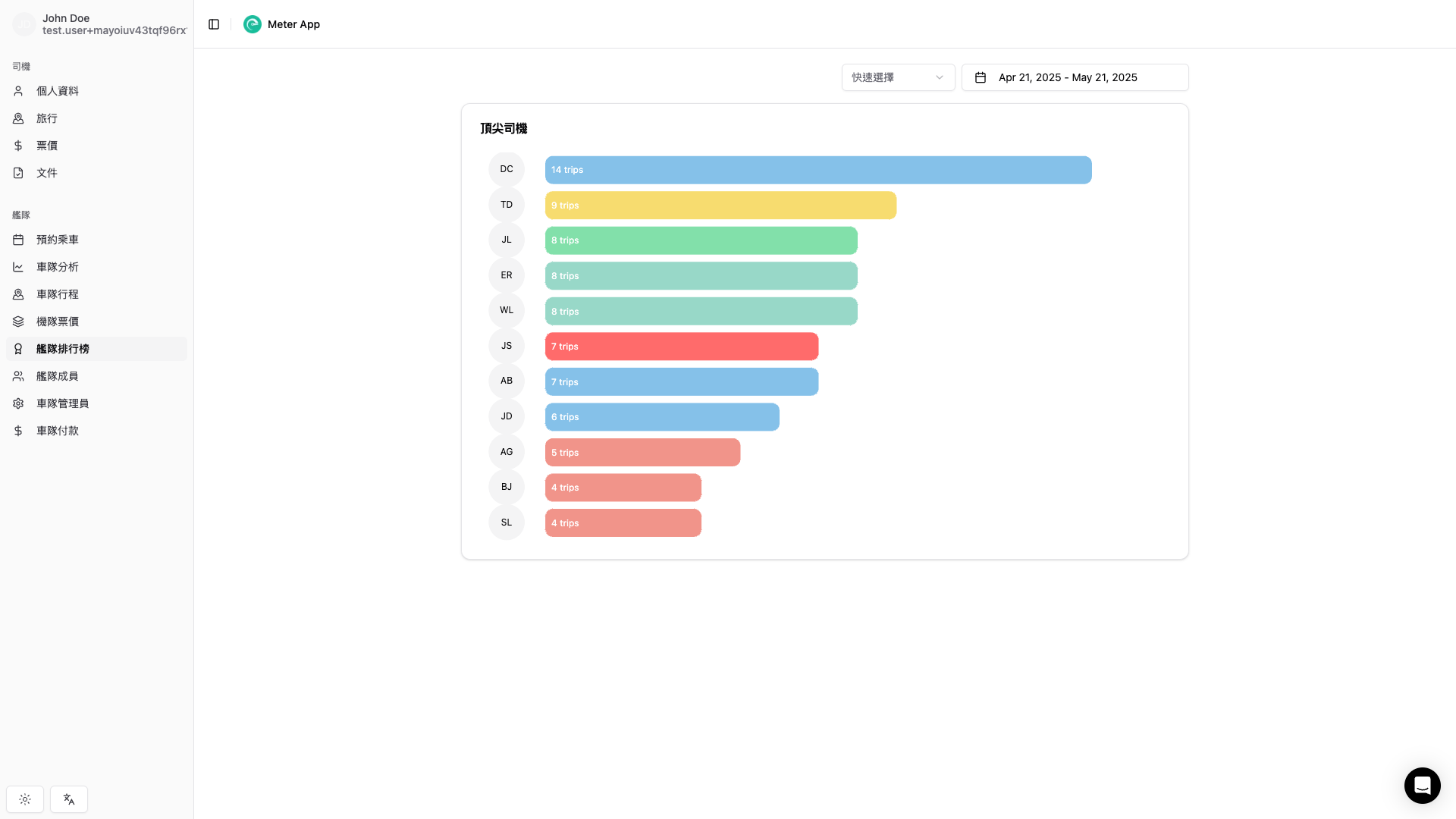 Fleet Analytics Leaderboard